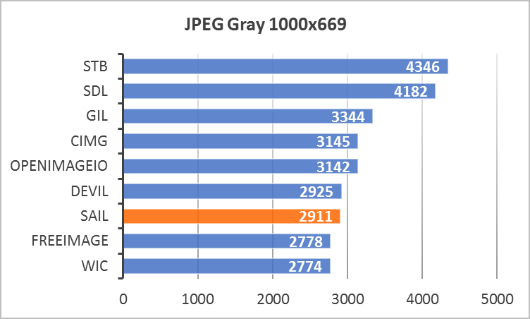JPEG-Gray-1000x669