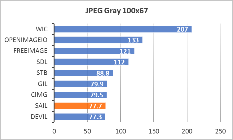 JPEG-Gray-100x67