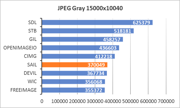 JPEG-Gray-15000x10040