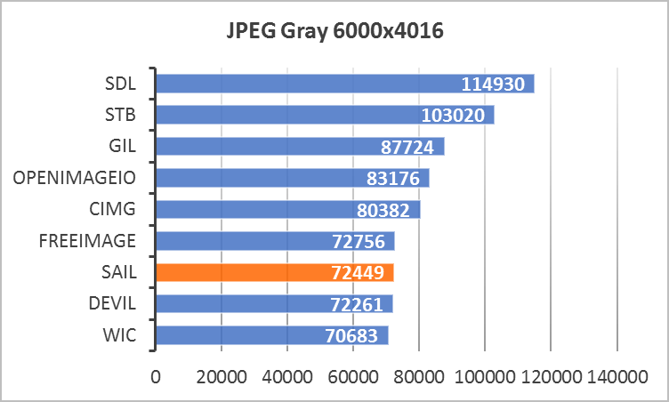 JPEG-Gray-6000x4016