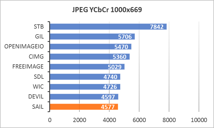 JPEG-YCbCr-1000x669