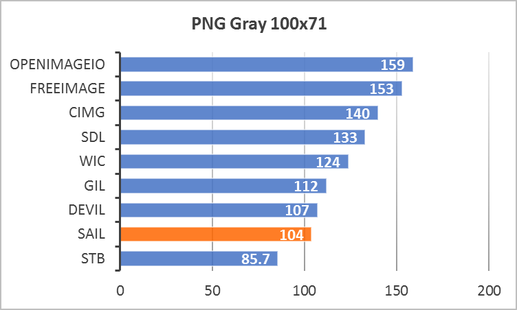 PNG-Gray-100x71
