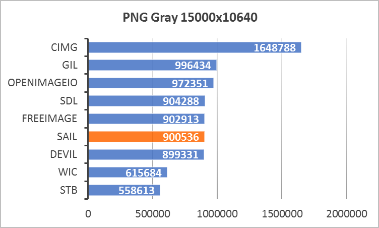 PNG-Gray-15000x10640