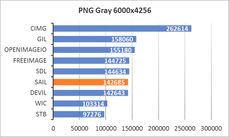 PNG-Gray-6000x4256