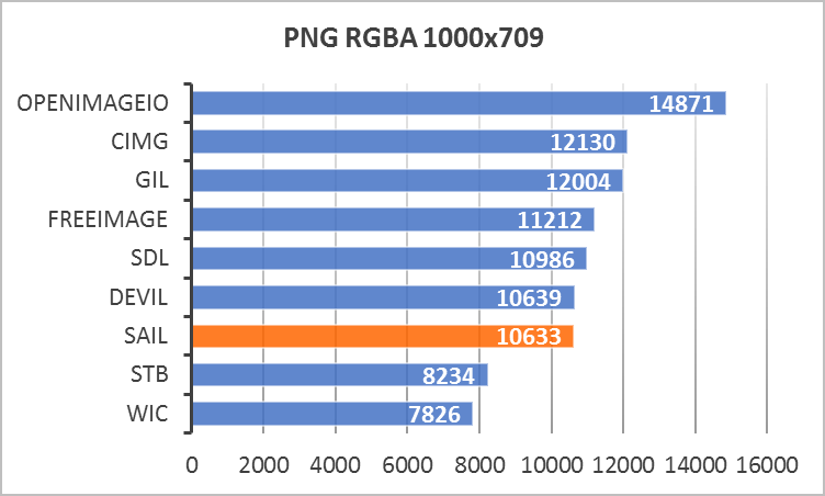 PNG-RGBA-1000x709