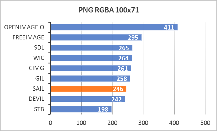 PNG-RGBA-100x71