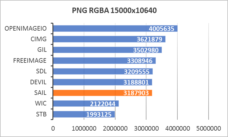 PNG-RGBA-15000x10640