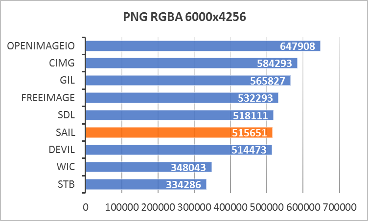 PNG-RGBA-6000x4256